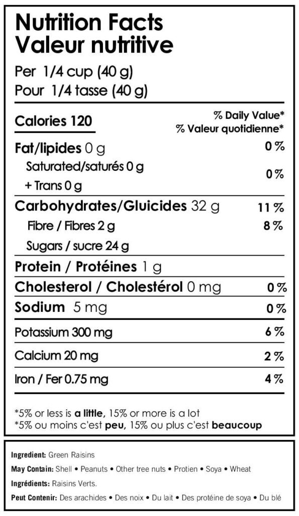 Green_Raisins_nutrition